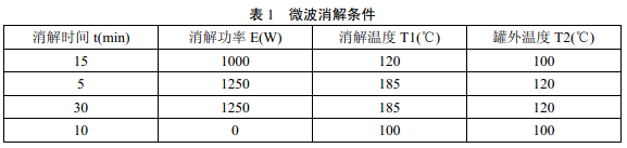 微波消解儀器參數(shù)可參照說(shuō)明書(shū)進(jìn)行選擇，參考條件見(jiàn)表1。
