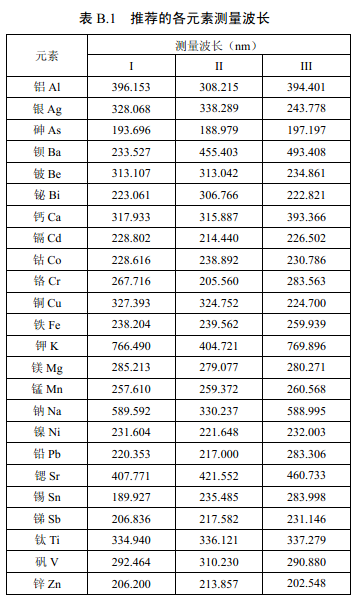 推薦的各元素測量波長見表B.1。